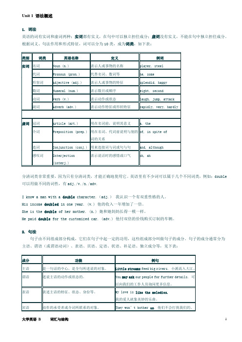 大学英语B词汇与结构