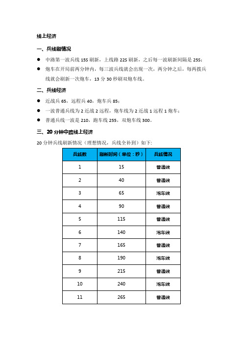 LOL手游线上及野怪经济对比