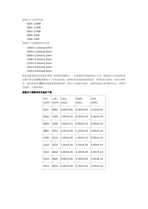 pcb封装常用尺寸