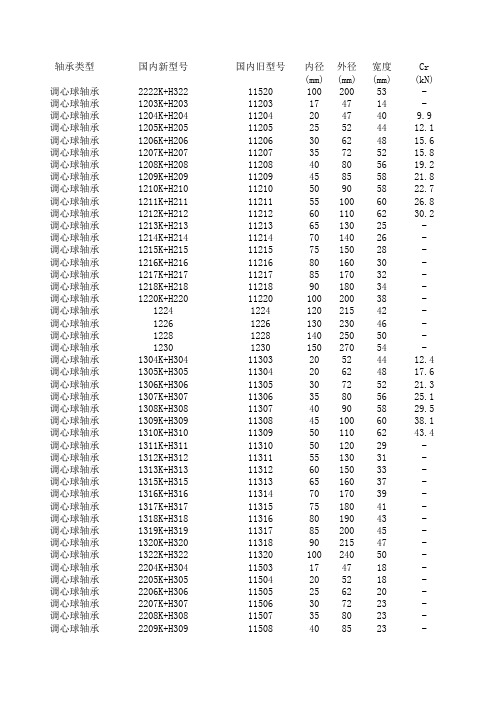 调心球轴承参数表