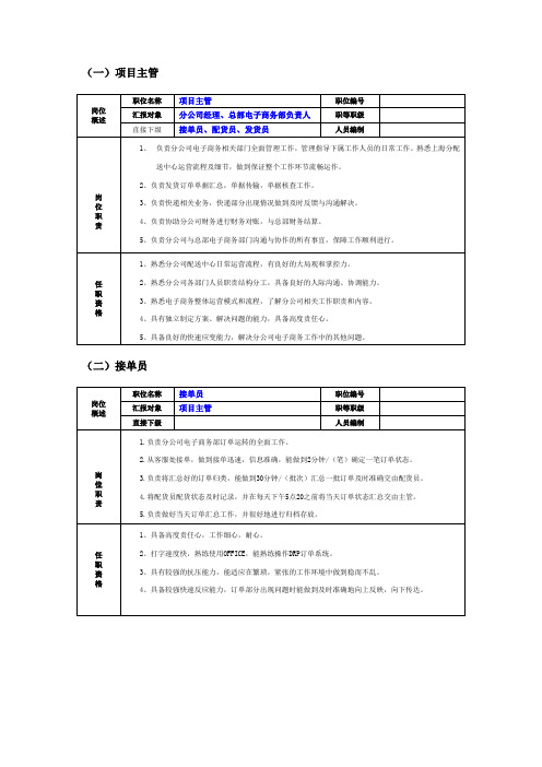 电子商务部人员分工及岗位职责