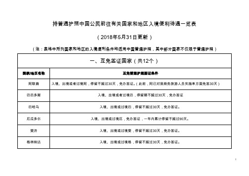 持普通护照中国公民前往有关国家和地区入境便利待遇一览表