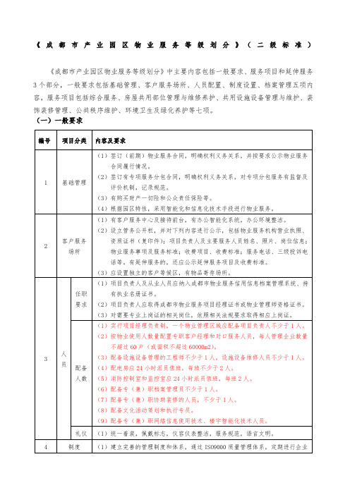 《成都市产业园区物业服务等级划分》二级标准整理版