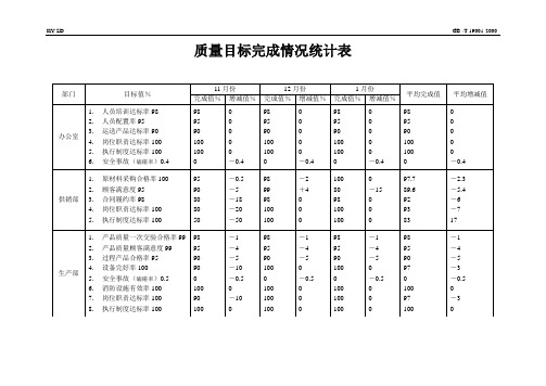 质量目标完成情况统计表