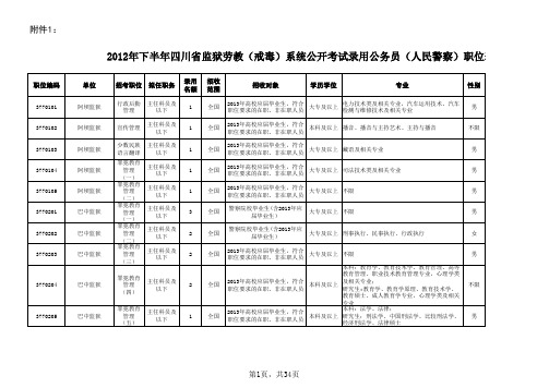 2012 下半年 四川公务员招录职位表监狱系统