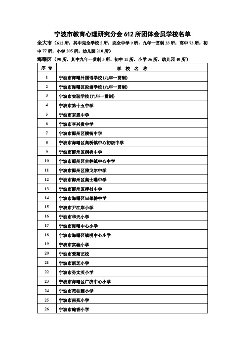 宁波市教育心理研究分会612所团体会员学校名单