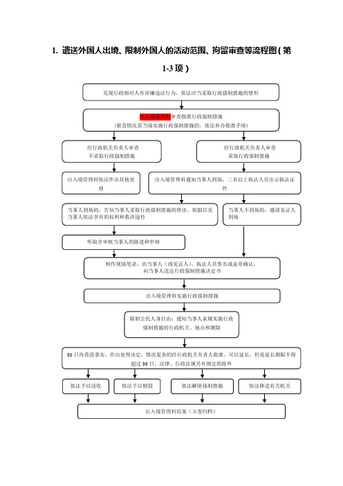 遣送外国人出境限制外国人的活动范围拘留审查等流程图
