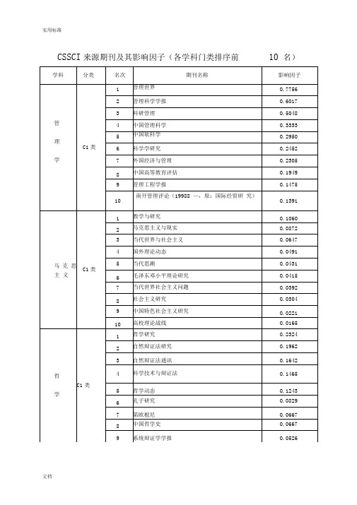 CSSCI来源期刊及其影响因子(各学科门类排序前10名)(精)