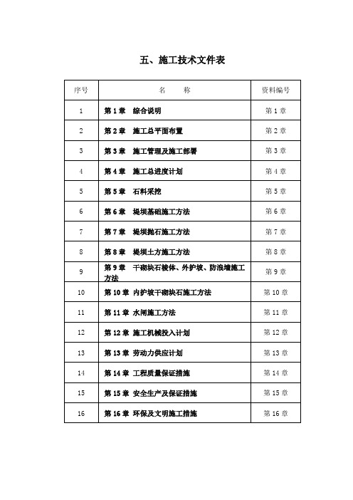 [浙江]围垦工程施工组织设计(投标)_secret