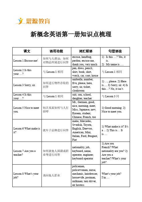 新概念英语第一册知识点梳理