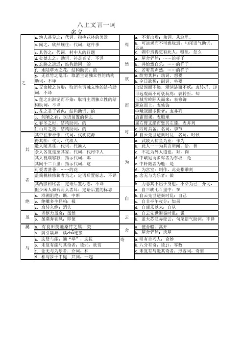 八上文言一词多义