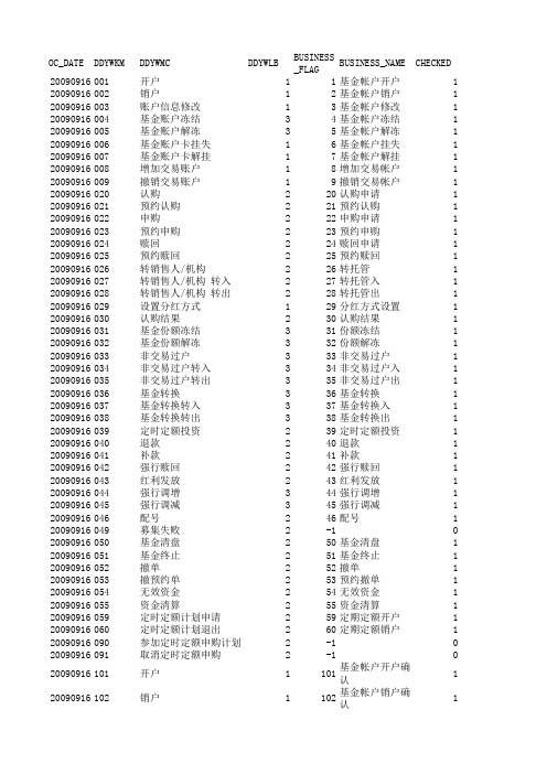 顶点&恒生开基业务对照