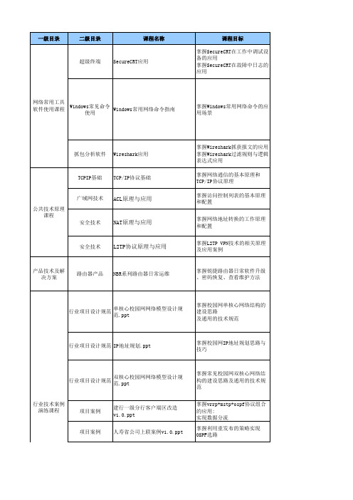 锐捷培训课程