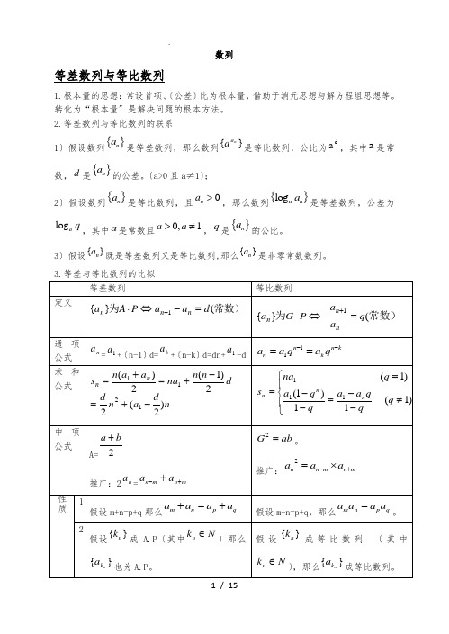 数学数列题型归纳解题方法