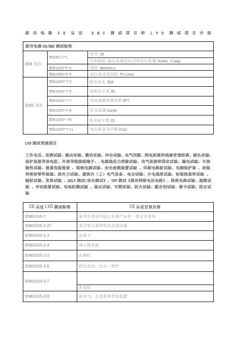 家用电器CE认证 EMC测试项目和LVD测试项目介绍