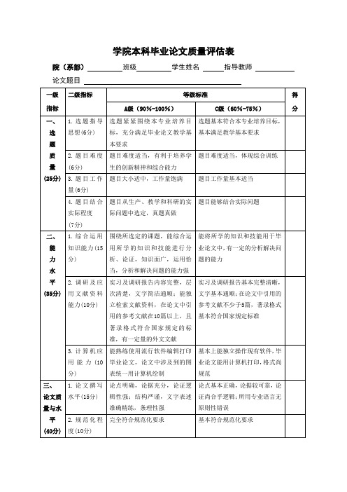 本科毕业论文质量评估表