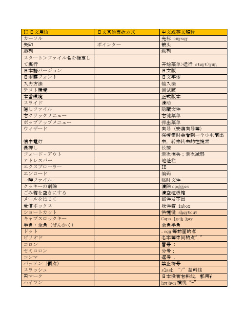 IT日文用语  IT日本语単语