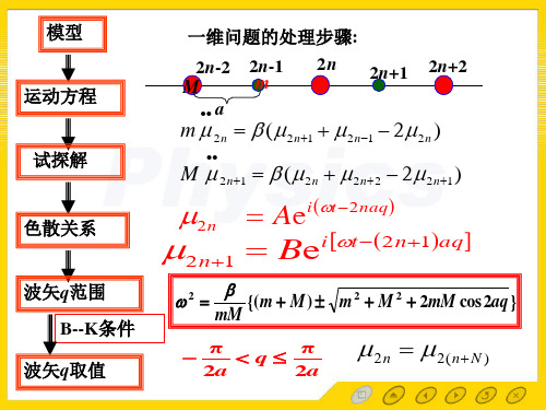 3.2三维晶格振动