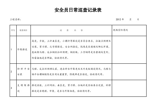 安全员日常巡查记录表