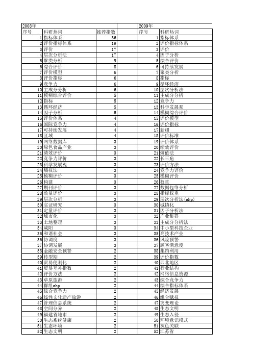 【国家社会科学基金】_指标评价体系_基金支持热词逐年推荐_【万方软件创新助手】_20140807