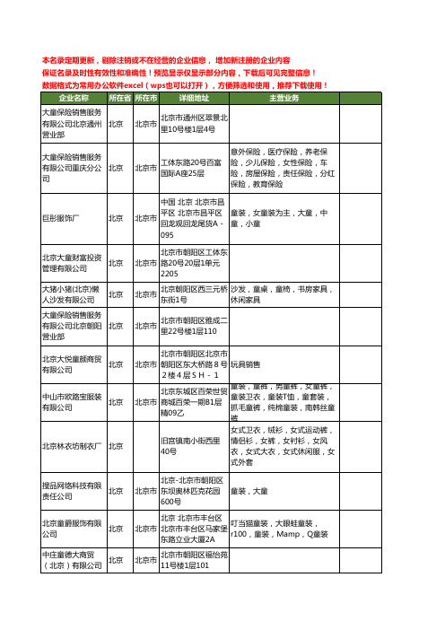 新版北京市大童工商企业公司商家名录名单联系方式大全27家