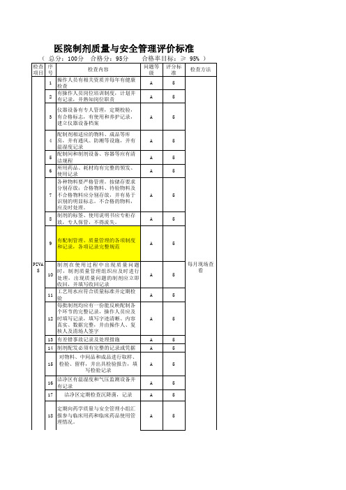 制剂药检室质量与安全检查-评价标准