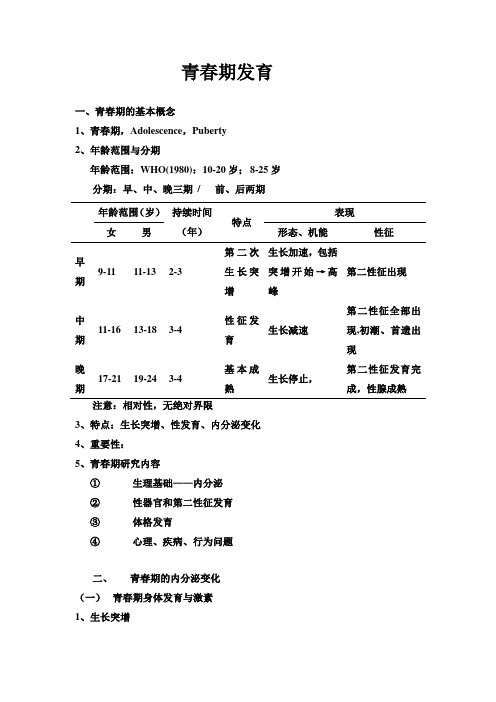 青春期发育