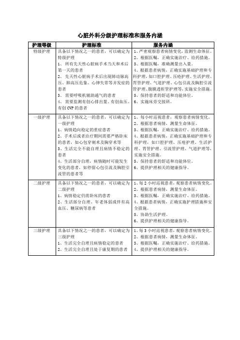 心脏外科分级护理标准