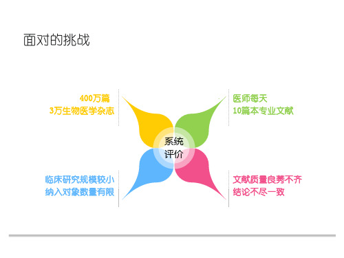 系统评价和Meta分析