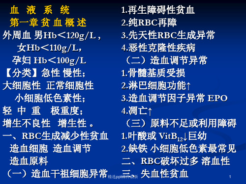 内科学血液系统PPT课件