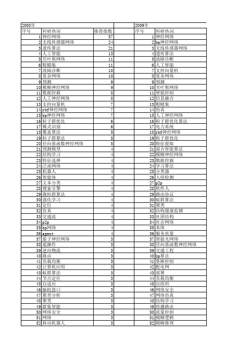 【国家自然科学基金】_网络智能_基金支持热词逐年推荐_【万方软件创新助手】_20140803