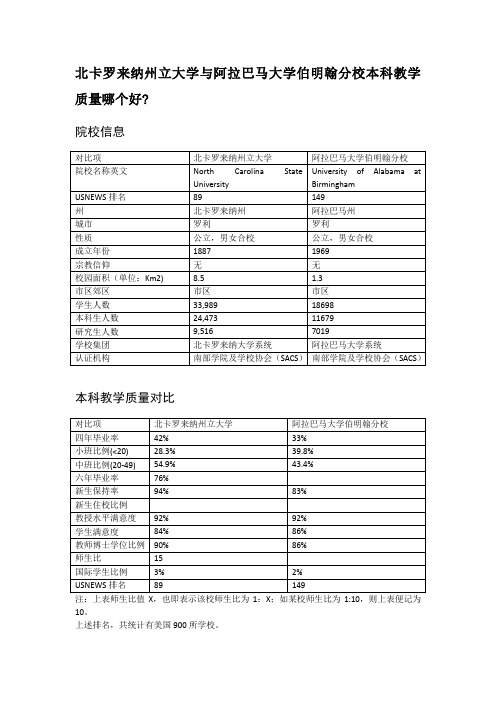 北卡罗来纳州立大学与阿拉巴马大学伯明翰分校本科教学质量对比