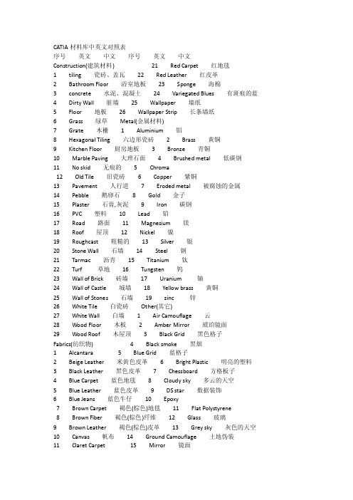 CATIA材料库中英文对照表