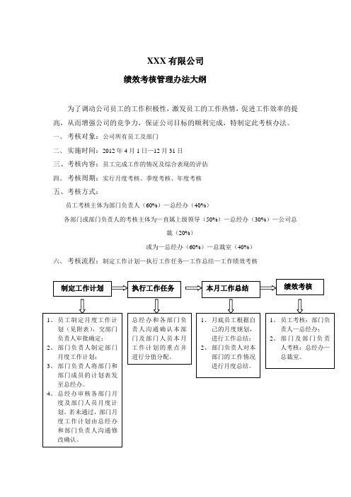 公司2018年度绩效考核管理办法