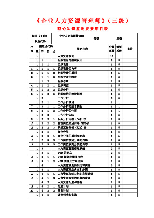 2011年5月助理人力资源管理师三级基础知识历年真题讲解汇总范文