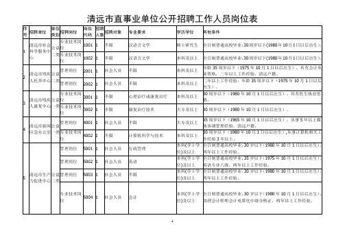 2011年清远市直事业单位公开招聘工作人员岗位表