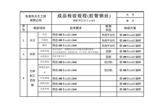 成品检验规程(胶管钢丝)