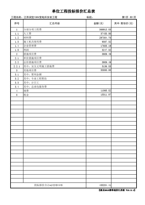 1250变压器变电所定额