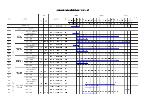 附表一 TJ8标总体进度计划横道图