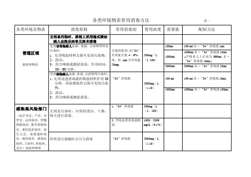 各种环境消毒表