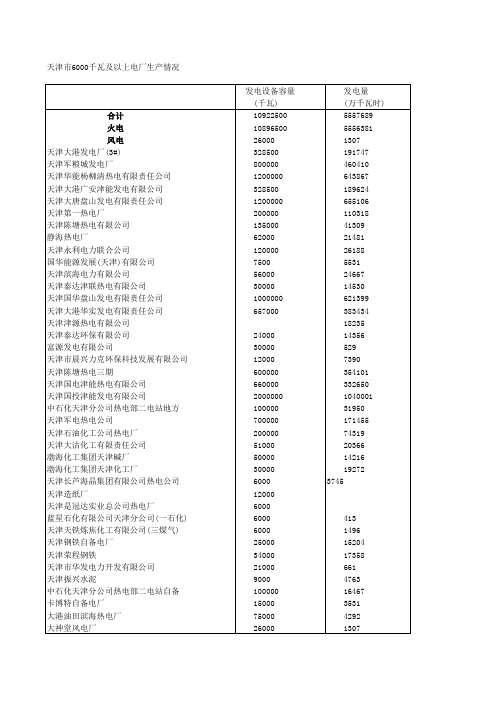 天津市6000上电厂生产情况