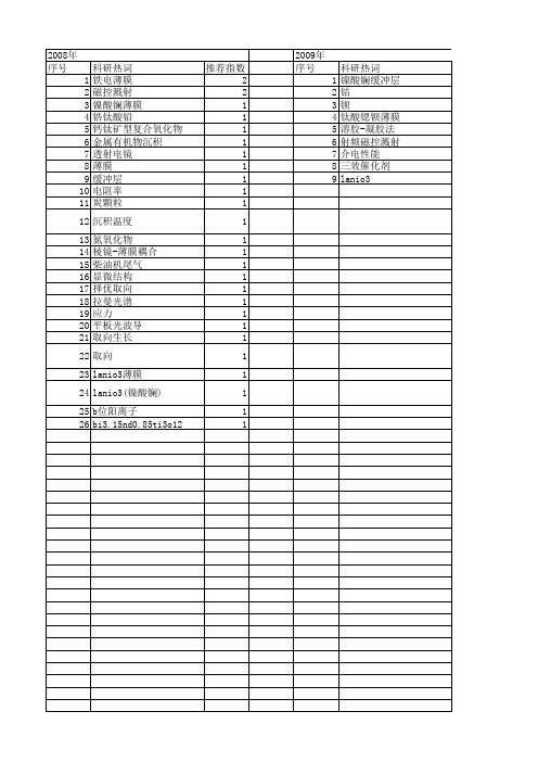 【国家自然科学基金】_lanio3_基金支持热词逐年推荐_【万方软件创新助手】_20140729