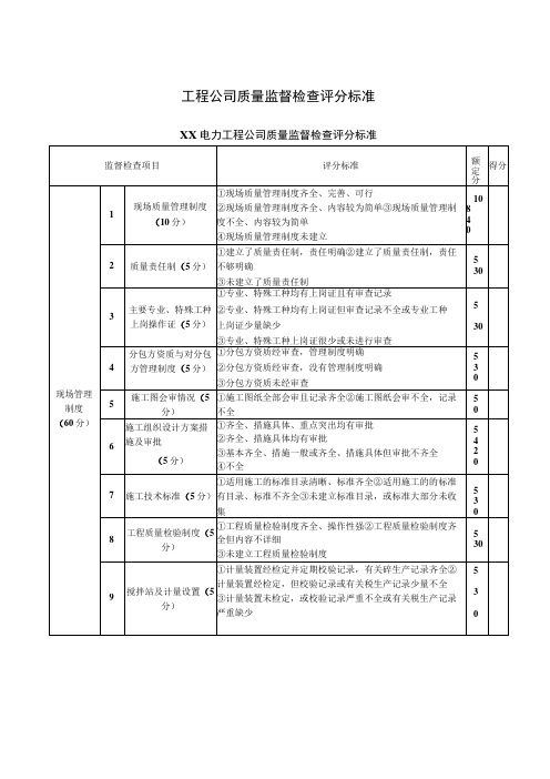 工程公司质量监督检查评分标准