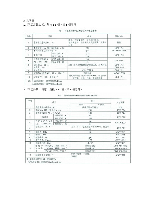 防腐材料复检