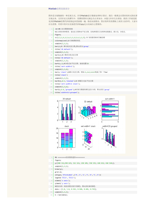 Matlab绘图高级部分