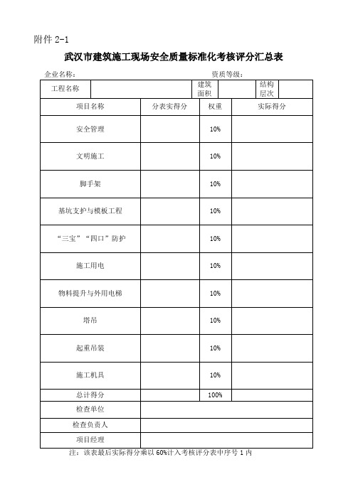 武汉市建筑施工现场安全质量标准化考核评表