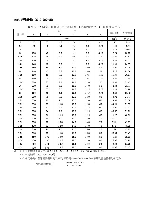 建筑-实用五金计算手册(完整版)