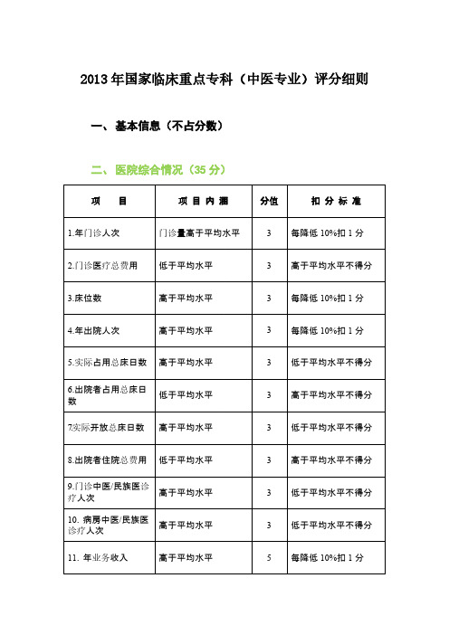 国家临床重点专科评分表细则主客观比较版