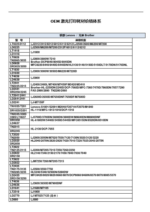 2015硒鼓型号对照表