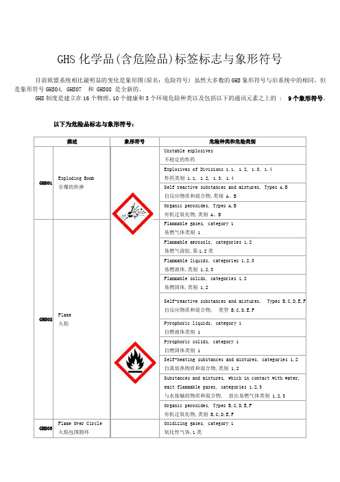 GHS化学品安全标签